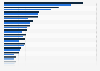 Number of electric cars in Germany in 2024 and 2025, by brand