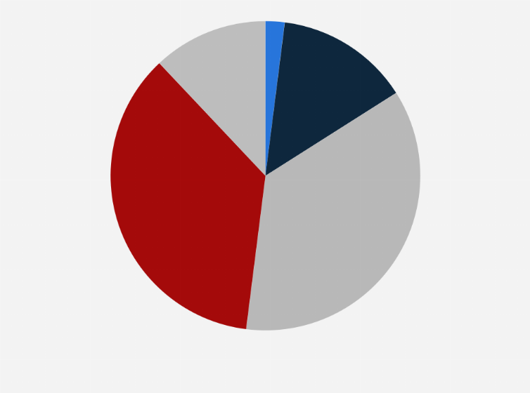 Statistic: Stance of survey respondents on whether train fares are good value in the United Kingdom 2024