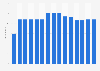 Renewable municipal waste energy capacity in Norway from 2010 to 2024 (in megawatts)