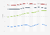 Employment rate in Finland from 2014 to 2024, by age group