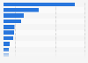 Leading black tea exporting countries worldwide in 2023 (in million U.S. dollars)