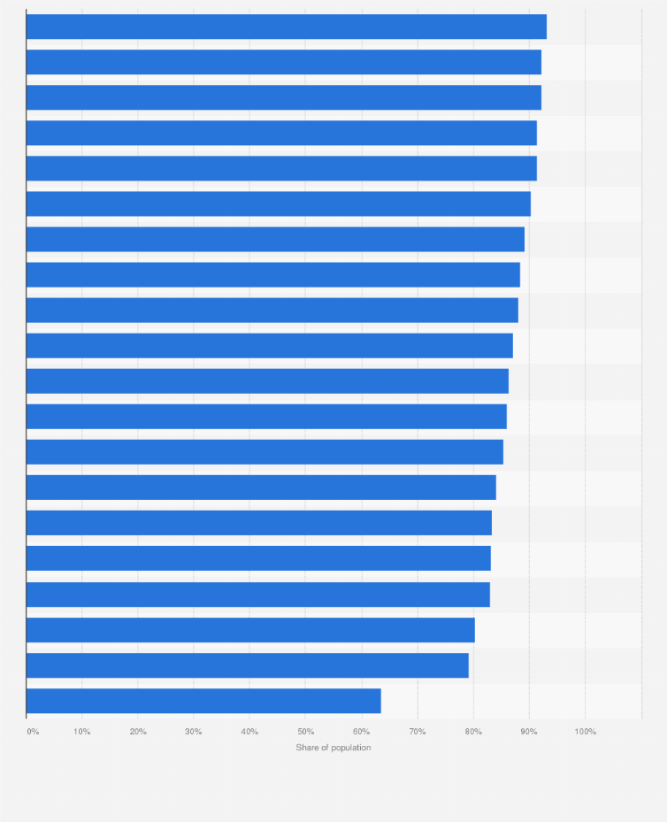 Statistic: Share of population using the internet in Central and Eastern Europe (CEE) in 2023, by country