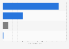 Number of marine pollution cases in Japan in 2024, by cause