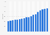Number of public charging stations in Germany from January 2023 to June 2025