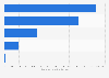 Sales revenue of cloud services in South Korea in 2023, by type (in billion South Korean won)