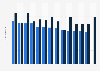 Electricity prices at charging stations for electric cars in Germany in 2024, by provider (in euros per KWh)