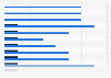 Number of head coaches of color in the NFL from 2008 to 2023, by ethnicity