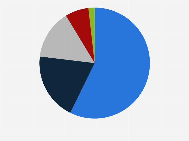 Statistic: Market share of generalist personal care and beauty stores among millennials in France in 2019