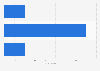 Number of petroleum pipeline projects in the United States as of September 2024, by project status