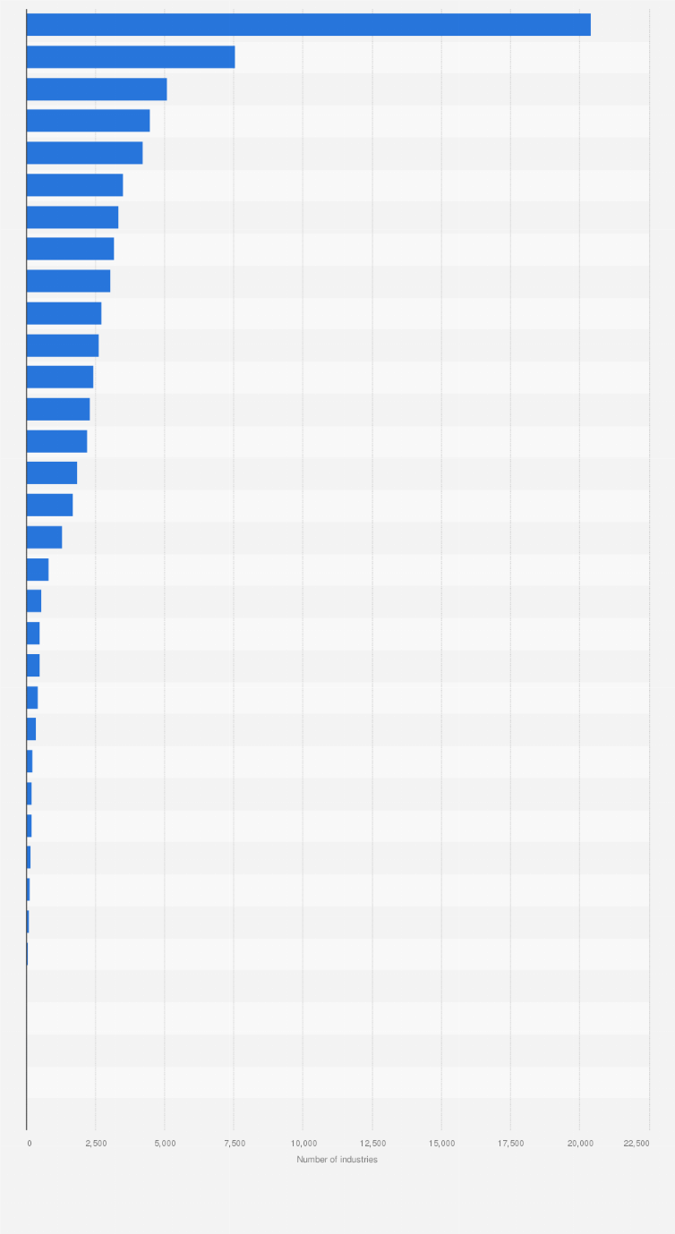 Statistic: Number of industries generating hazardous waste in India in financial year 2021, by state 