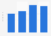 Revenue of Kyushu Electric Power Company, Incorporated from 2020 to 2023 (in trillion Japanese yen)