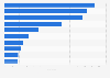 Most visited beauty and cosmetics websites in Spain in December 2023 (in million visits)