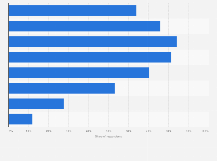 Statistic: Share of news readers in South Korea as of May 2021, by age group
