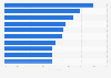 Most popular sports watched on TV in Poland in 2019*