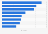 Most popular types of chocolate in Japan as of December 2024