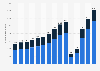 Number of international tourists in Malta from 2010 to 2024, by travel frequency (in 1,000s)