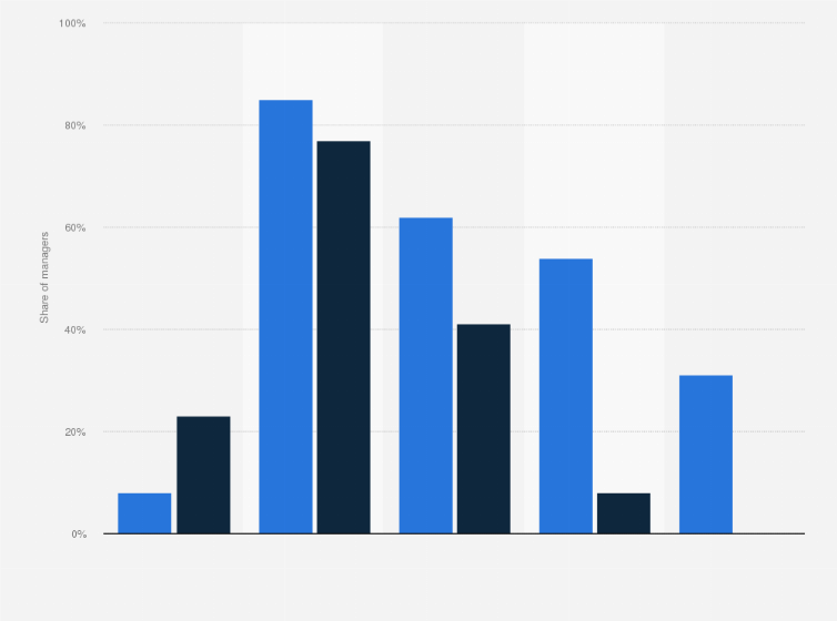 Statistic: Number of alternative data sets used by hedge fund managers worldwide in 2020, by alternative data experience level