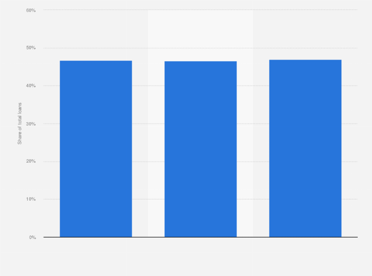 Statistic: Private mortgages share of total loans in Norway from 2016 to 2018 
