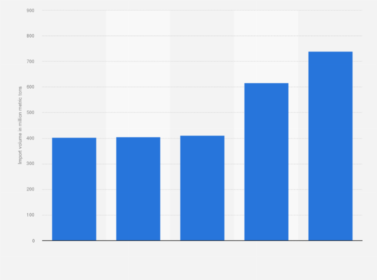 Statistic: Total import volume of chicken meat in the Philippines from calendar year 2020 to 2024 (in 1,000 metric tons)