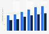 Change in online restaurant delivery penetration share of the restaurant market in the United States due to the coronavirus pandemic from 2020 to 2025
