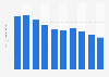Amount of municipal waste disposed at landfills in Japan from 2012 to 2021 (in 1,000 metric tons)