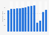 Number of passengers in the Air France-KLM's passenger network activity from 2010 to 2023 (in 1,000s)