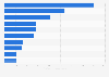Road freight export volume from the European Union (EU) to Russia in 2023, by country (in 1,000 metric tons)