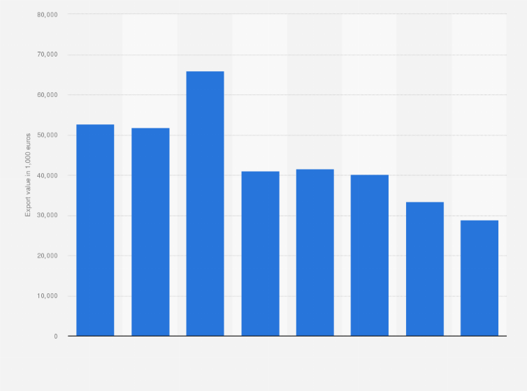 Statistic: Value of frozen fish exported from the Netherlands from 2014 to 2021 (in 1,000 euros)