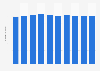 Average number of people aged 65 and older per household in Japan from 2014 to 2023