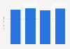Size of the truckload market in the U.S. between 2018 and 2021 (in billion U.S. dollars)