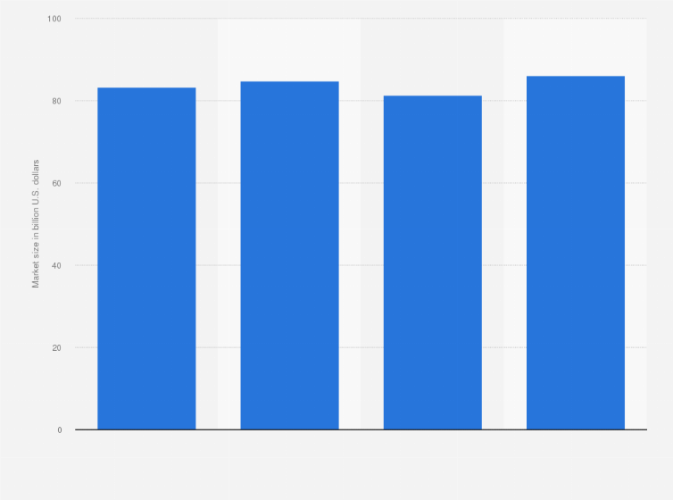 Statistic: Size of the less-than-truckload market in the U.S. between 2018 and 2021 (in billion U.S. dollars)
