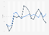 Weekly percentage of health and fitness app installs in Brazil during the coronavirus (COVID-19) outbreak from February to June 2020, by install type