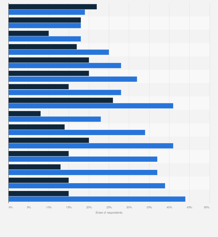 Statistic: Share of Italians willing to change their consumption spending in Italy in 2021, by sector