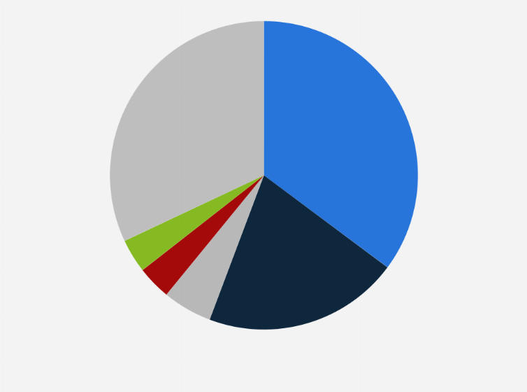 Statistic: Distribution of chia seeds, hemp, and pine nuts exports from Argentina in 2018, by country of destination 