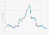 Futures price of cobalt worldwide from August 2019 to May 2024 (in U.S. dollars per metric ton)