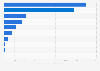 Rail freight import volume from Russia to the European Union (EU) in 2023, by country (in 1,000 metric tons)