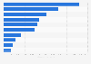 Rail freight export volume from the European Union (EU) to Russia in 2023, by country (in metric tons)