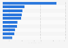International passenger traffic in Chiang Mai International Airport (CNX) in Thailand in 2023, by airline (in 1,000s)
