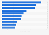 International passenger traffic in Phuket International Airport (HKT) in Thailand in 2023, by airline (in 1,000s)