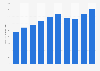 Sales volume of whisky in Japan from fiscal year 2014 to 2023 (in 1,000 kiloliters)