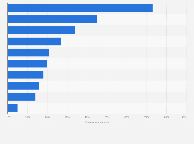 Statistic: Main payment methods for luxury goods purchases online among respondents in Hong Kong as of December 2019