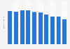 Estimated amount of food waste in Japan from fiscal year 2013 to 2022 (in million metric tons)