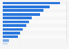 Number of foreigners employed in Denmark in 2022, by sector