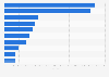 Most collected ocean waste during international coastal cleanup in Malaysia in 2022, by type