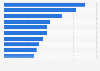 Number of fans of the most popular news and media pages on Facebook in Taiwan as of February 10, 2025 (in millions)