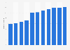 Total number of internet users in Morocco from 2015 to 2025 (in millions)