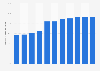 Internet penetration rate in Morocco from 2015 to 2025