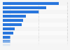 Leading food products consumed for health reasons in Japan as of April 2025