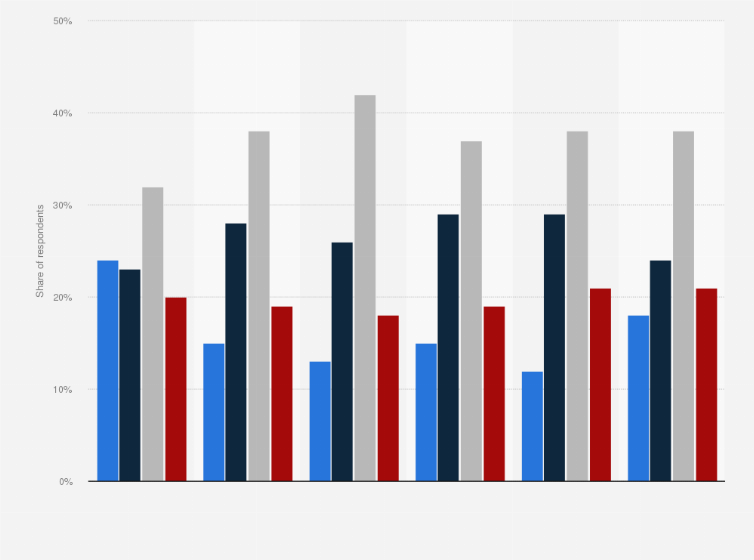 Statistic: How often do you look at the calorie content when buying food?*