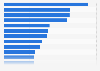 Top Google search queries in Romania in 2024 (index value)